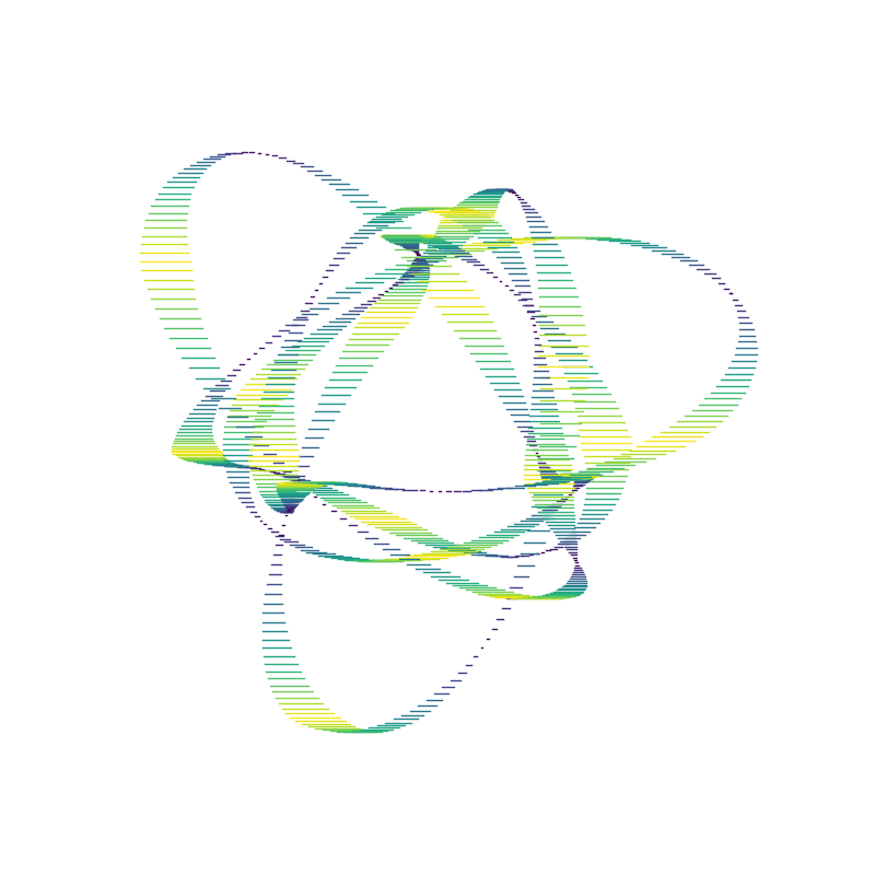 another plot of basic curve with a changing line thickness perpendicular to the y-axis